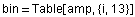 bin = Table[amp, {i, 13}]