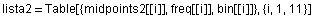 lista2 = Table[{midpoints2[[i]], freq[[i]], bin[[i]]}, {i, 1, 11}]