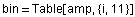 bin = Table[amp, {i, 11}]