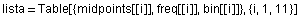 lista = Table[{midpoints[[i]], freq[[i]], bin[[i]]}, {i, 1, 11}]