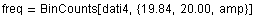 freq = BinCounts[dati4, {19.84, 20., amp}]