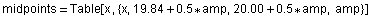 midpoints = Table[x , {x, 19.84 + 0.5 * amp, 20. + 0.5 * amp, amp}]