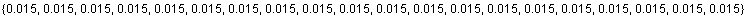 {0.015, 0.015, 0.015, 0.015, 0.015, 0.015, 0.015, 0.015, 0.015, 0.015, 0.015, 0.015, 0.015, 0.015, 0.015, 0.015, 0.015, 0.015, 0.015, 0.015}
