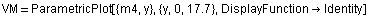 VM = ParametricPlot[{m4, y}, {y, 0, 17.7}, DisplayFunction→Identity]