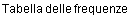 Tabella delle frequenze 
