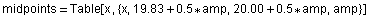midpoints = Table[x , {x, 19.83 + 0.5 * amp, 20. + 0.5 * amp, amp}]