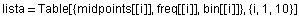 lista = Table[{midpoints[[i]], freq[[i]], bin[[i]]}, {i, 1, 10}]