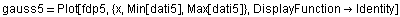 gauss5 = Plot[fdp5, {x, Min[dati5], Max[dati5]}, DisplayFunction→Identity]