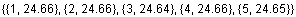 {{1, 24.66}, {2, 24.66}, {3, 24.64}, {4, 24.66}, {5, 24.65}}