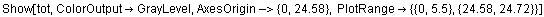 Show[tot, ColorOutput→GrayLevel, AxesOrigin-> {0, 24.58}, PlotRange→ {{0, 5.5}, {24.58, 24.72}}]