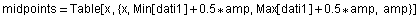 midpoints = Table[x , {x, Min[dati1] + 0.5 * amp, Max[dati1] + 0.5 * amp, amp}]