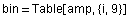 bin = Table[amp, {i, 9}]