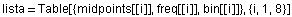 lista = Table[{midpoints[[i]], freq[[i]], bin[[i]]}, {i, 1, 8}]