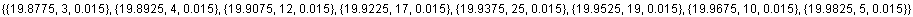 {{19.8775, 3, 0.015}, {19.8925, 4, 0.015}, {19.9075, 12, 0.015}, {19.9225, 17, 0.015}, {19.9375, 25, 0.015}, {19.9525, 19, 0.015}, {19.9675, 10, 0.015}, {19.9825, 5, 0.015}}